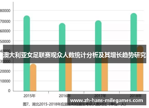 澳大利亚女足联赛观众人数统计分析及其增长趋势研究
