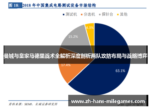 曼城与皇家马德里战术全解析深度剖析两队攻防布局与战略博弈