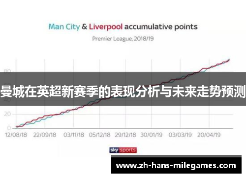 曼城在英超新赛季的表现分析与未来走势预测