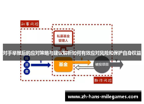 对手举报后的应对策略与建议解析如何有效应对风险和保护自身权益