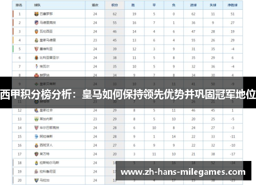 西甲积分榜分析：皇马如何保持领先优势并巩固冠军地位