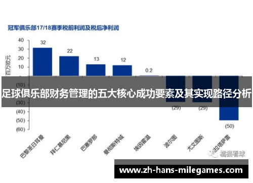 足球俱乐部财务管理的五大核心成功要素及其实现路径分析