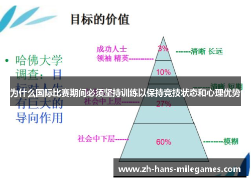 为什么国际比赛期间必须坚持训练以保持竞技状态和心理优势