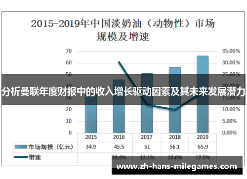 分析曼联年度财报中的收入增长驱动因素及其未来发展潜力