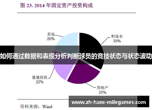 如何通过数据和表现分析判断球员的竞技状态与状态波动