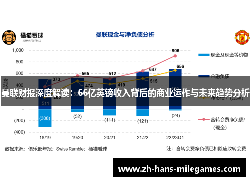 曼联财报深度解读:66亿英镑收入背后的商业运作与未来趋势分析