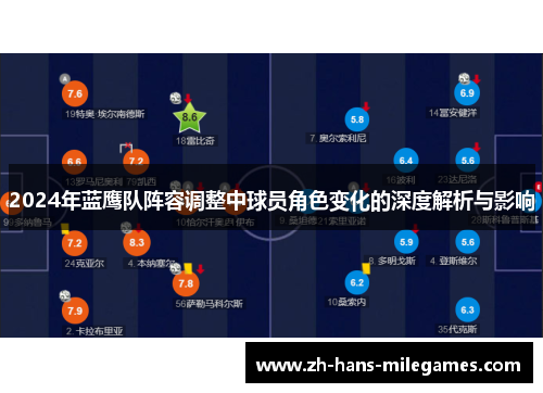 2024年蓝鹰队阵容调整中球员角色变化的深度解析与影响