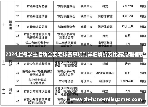 2024上海学生运动会羽毛球赛事规则详细解析及比赛流程指南
