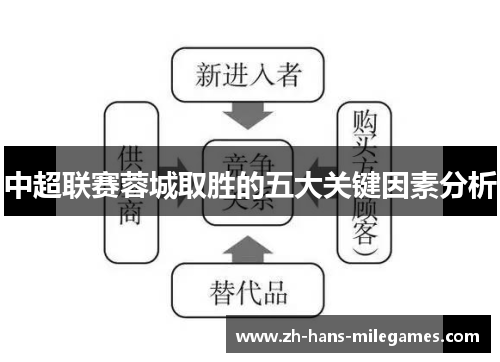 中超联赛蓉城取胜的五大关键因素分析