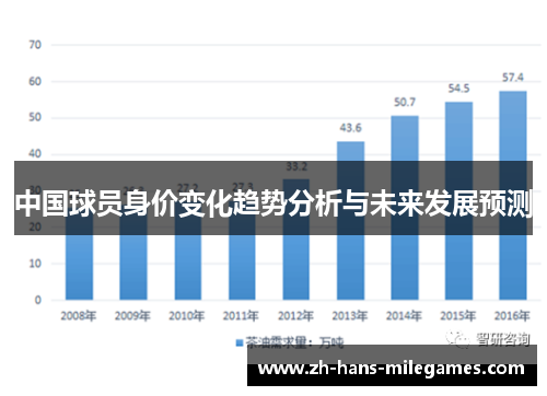中国球员身价变化趋势分析与未来发展预测