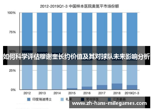 如何科学评估穆谢奎长约价值及其对球队未来影响分析