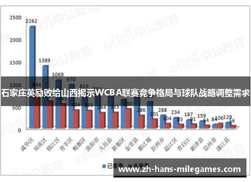 石家庄英励败给山西揭示WCBA联赛竞争格局与球队战略调整需求