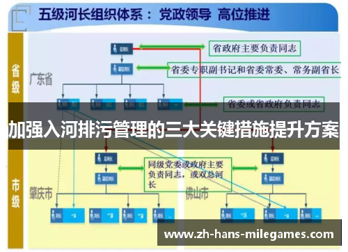 加强入河排污管理的三大关键措施提升方案
