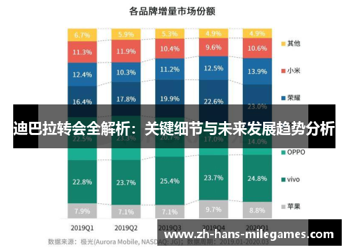 迪巴拉转会全解析：关键细节与未来发展趋势分析