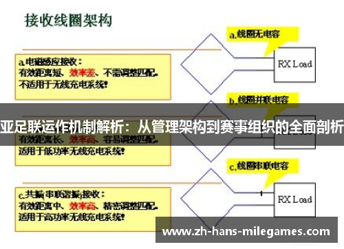 亚足联运作机制解析：从管理架构到赛事组织的全面剖析