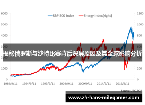 揭秘俄罗斯与沙特比赛背后深层原因及其全球影响分析