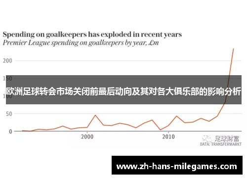 欧洲足球转会市场关闭前最后动向及其对各大俱乐部的影响分析
