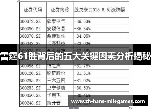 雷霆61胜背后的五大关键因素分析揭秘