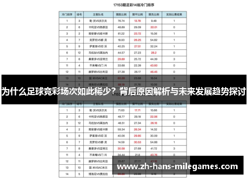 为什么足球竞彩场次如此稀少？背后原因解析与未来发展趋势探讨