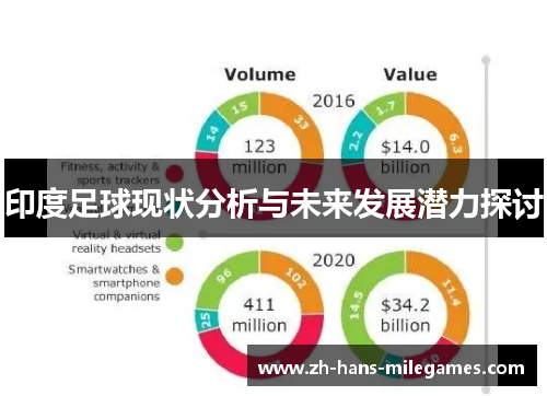 印度足球现状分析与未来发展潜力探讨