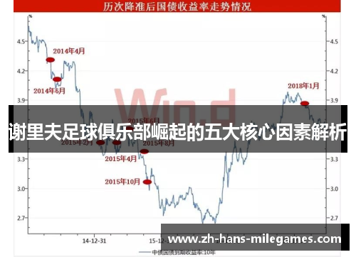 谢里夫足球俱乐部崛起的五大核心因素解析
