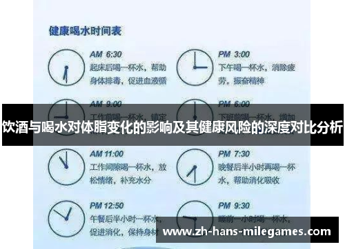 饮酒与喝水对体脂变化的影响及其健康风险的深度对比分析
