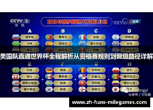 美国队直通世界杯全程解析从资格赛规则到晋级路径详解