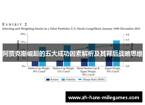 阿贾克斯崛起的五大成功因素解析及其背后战略思维