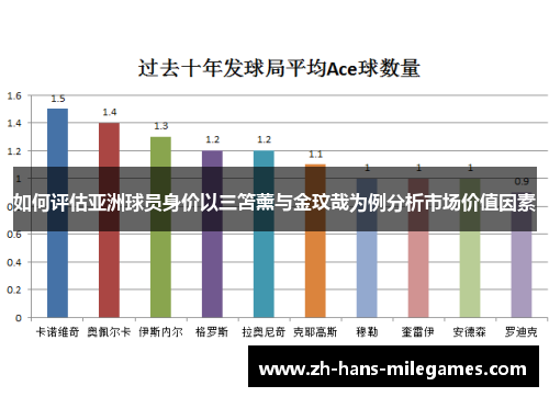 如何评估亚洲球员身价以三笘薰与金玟哉为例分析市场价值因素