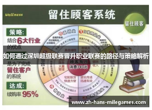 如何通过深圳超级联赛晋升职业联赛的路径与策略解析